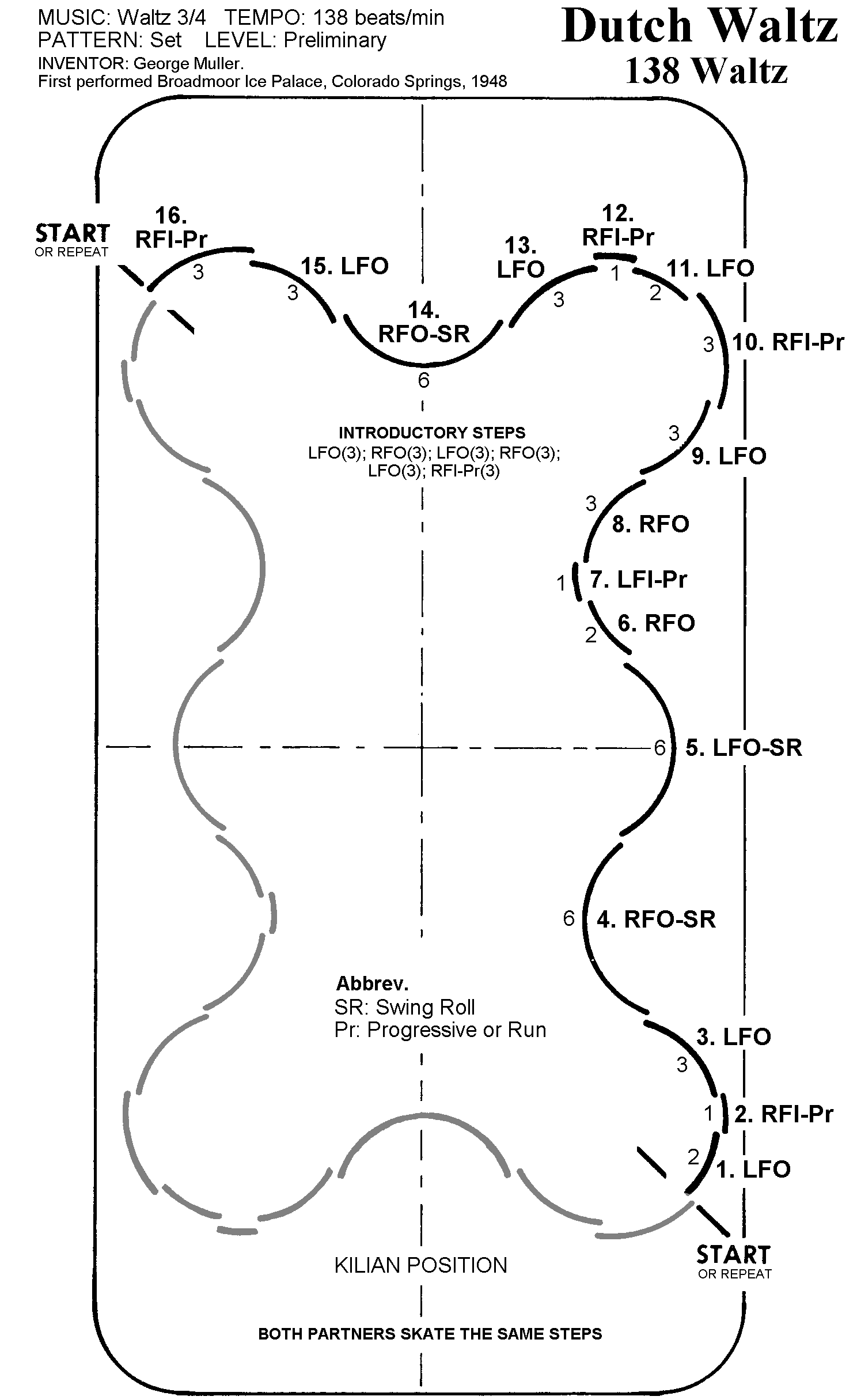 5 Tips to Master the Dutch Waltz Ice Dance Pattern