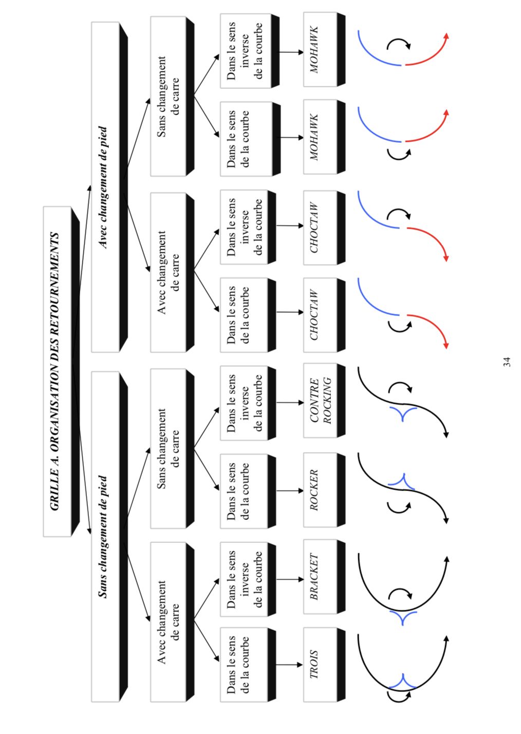 Figure Skating Levels Tests And Ages Usa Explanations